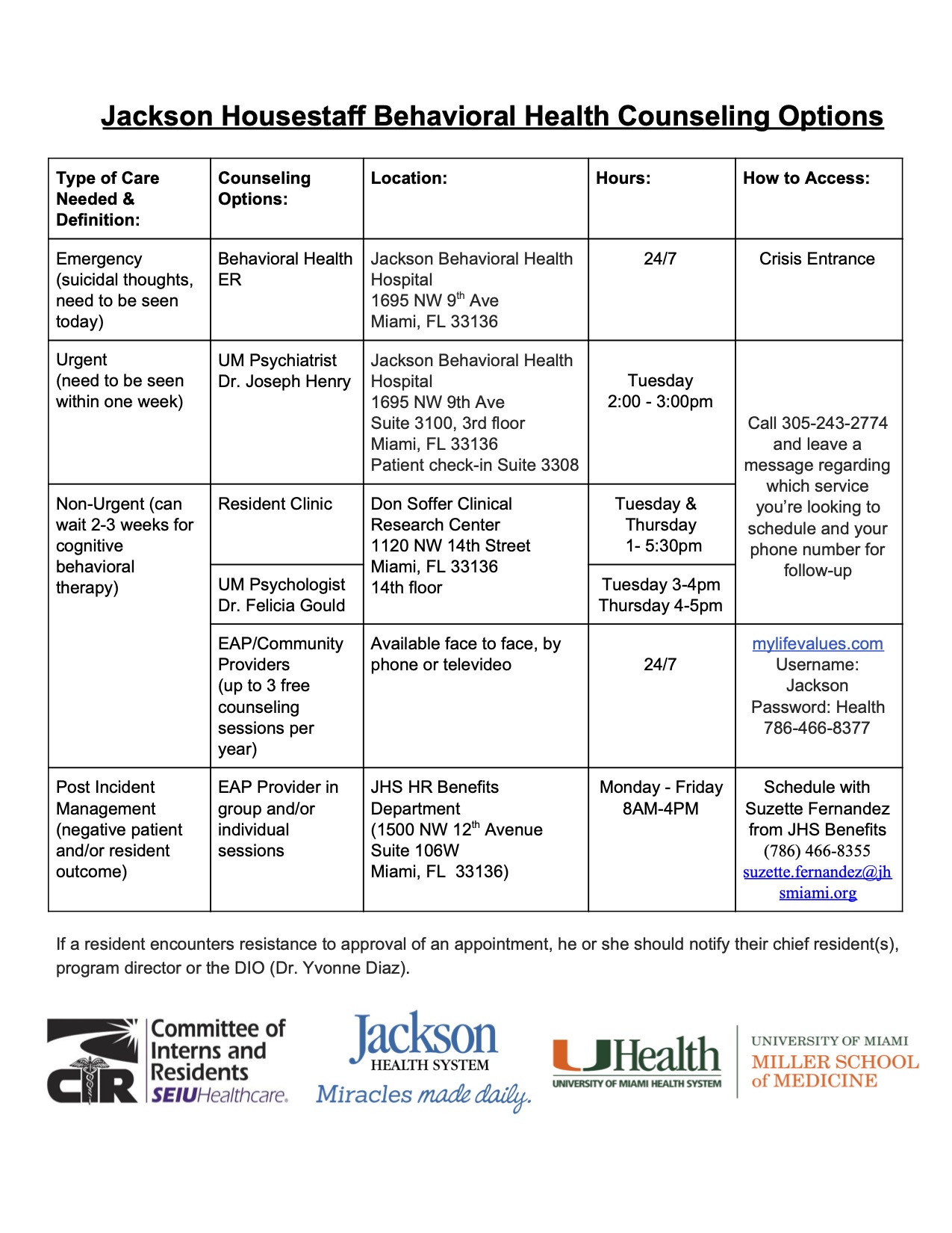 Jackson Memorial Hospital – Committee of Interns and Residents